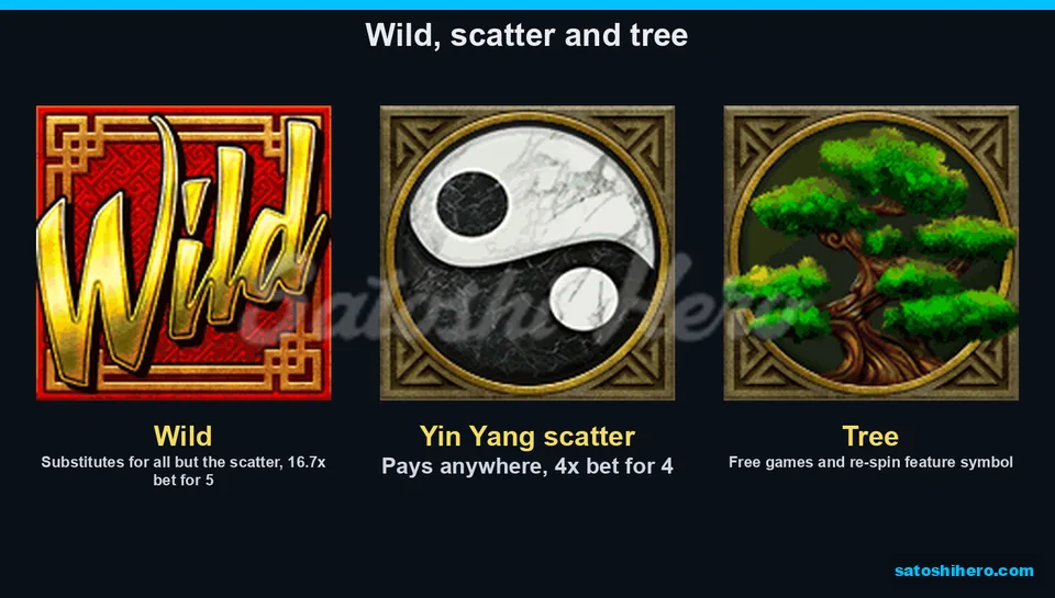Wild scatter and tree symbols shown