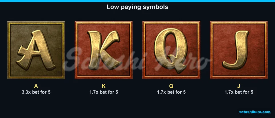Card symbol pay values displayed