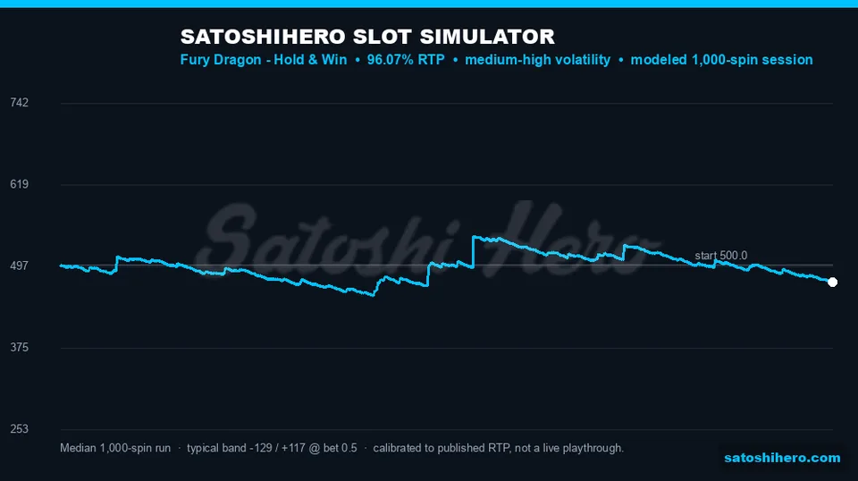 Blue 1,000-spin simulator line and typical band