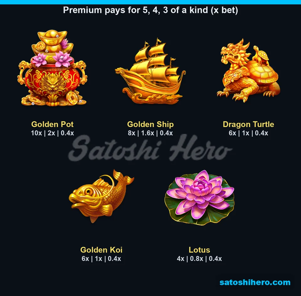 Five premium symbols with three payout columns