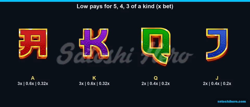 A K Q J symbols with pay values
