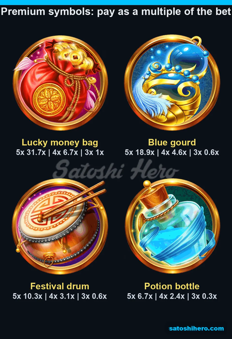 Money bag gourd drum and bottle pay cards