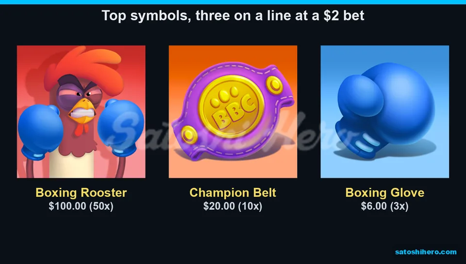 Rooster belt and glove pay values shown