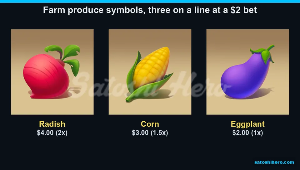 Radish corn and eggplant lower pays shown