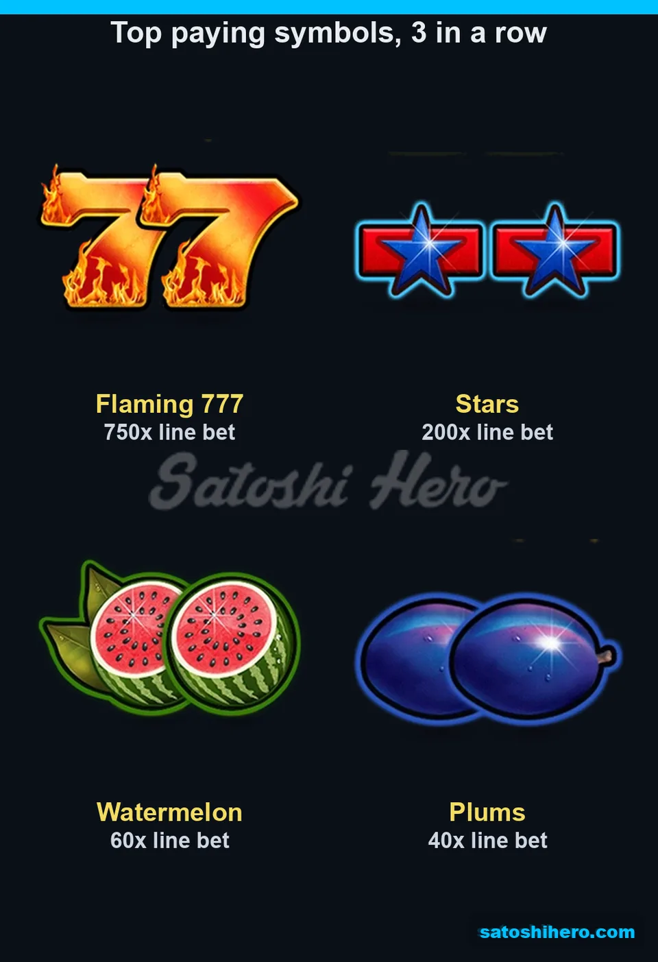 Four top symbols showing three-of-a-kind line-bet payouts