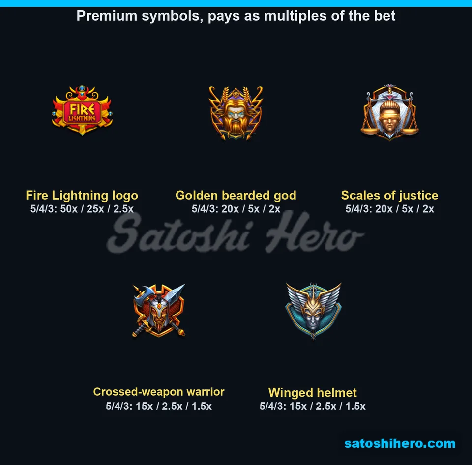 Paytable page for the premium symbols