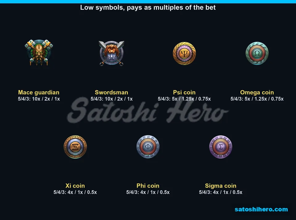 Paytable page for warriors and coins