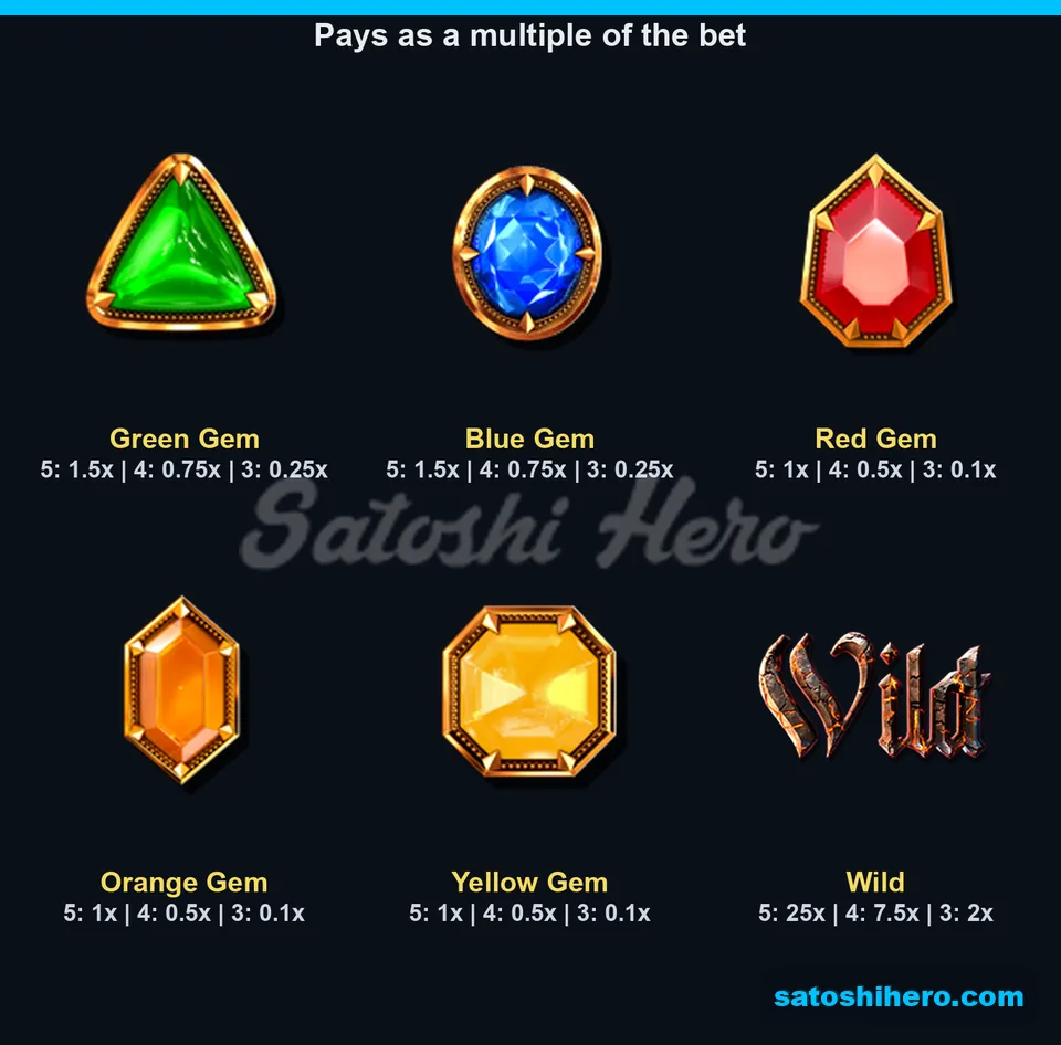 Five gems and wild list pay values