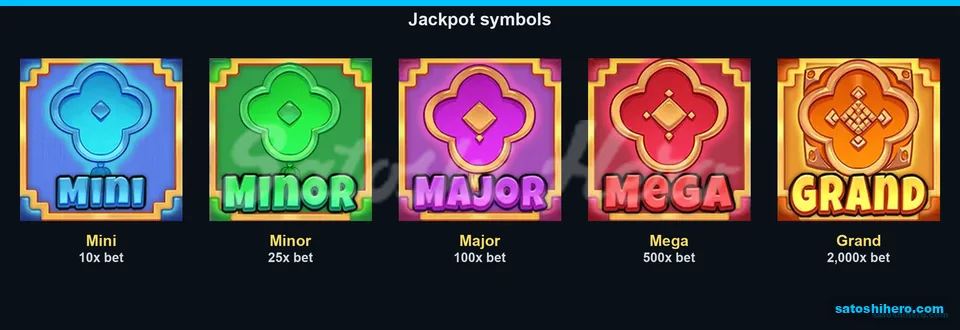 Jackpot symbols list five lantern prize values