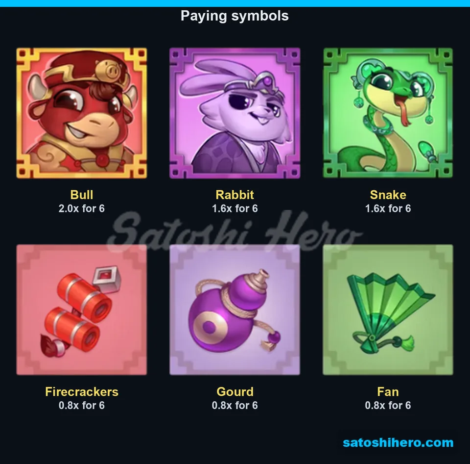 Bull rabbit snake and premium pay values
