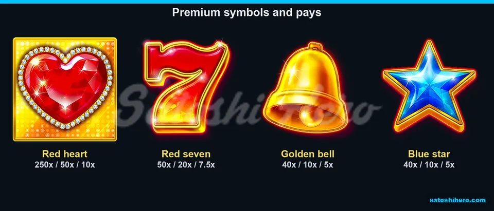 Paytable page for high symbol values