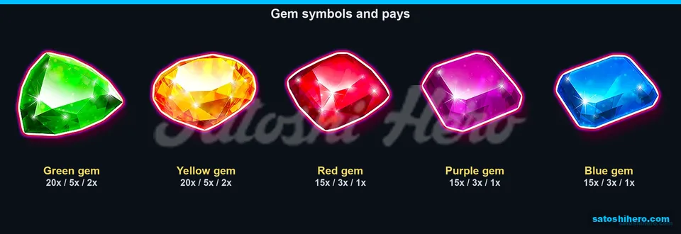 Paytable page for colored gem values