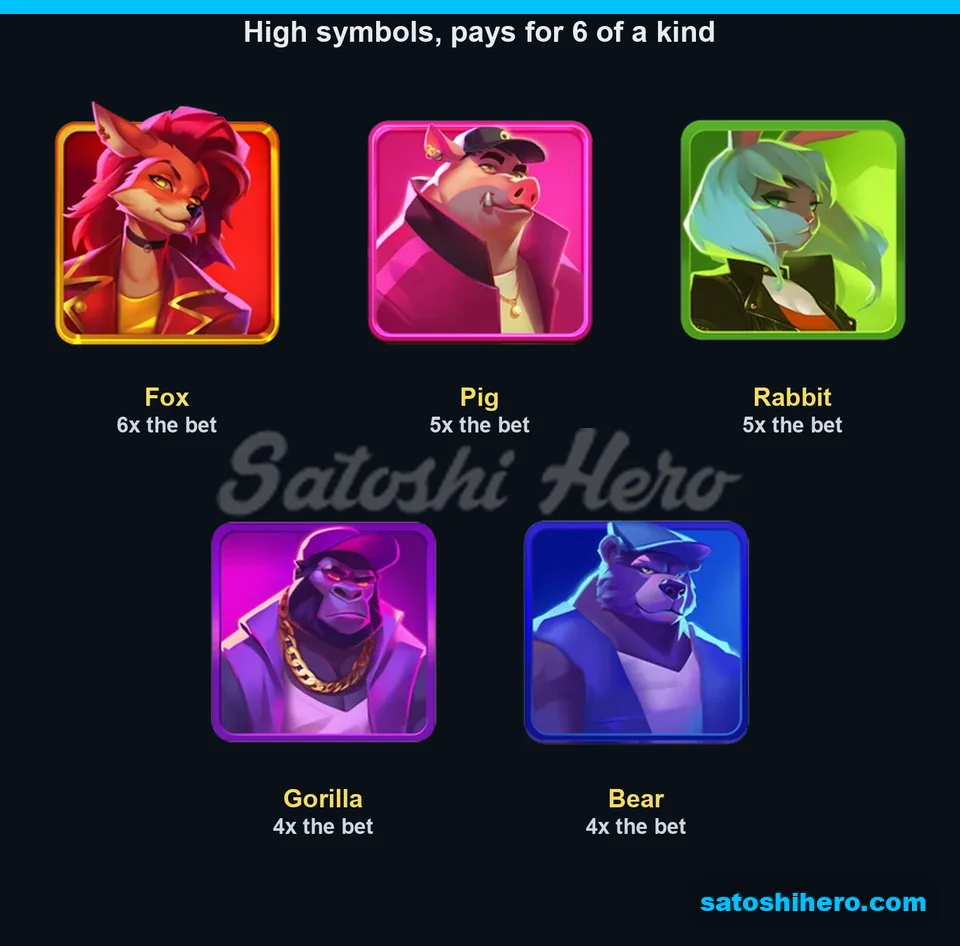 Five character tiles show six-symbol pay values