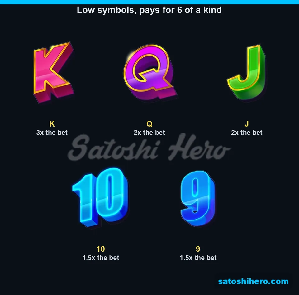 Five low symbols list six-symbol pay values