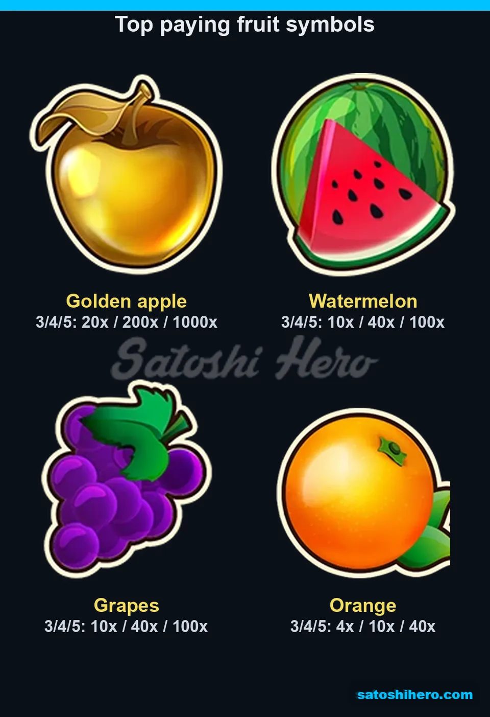 Four top fruit symbols with pay values