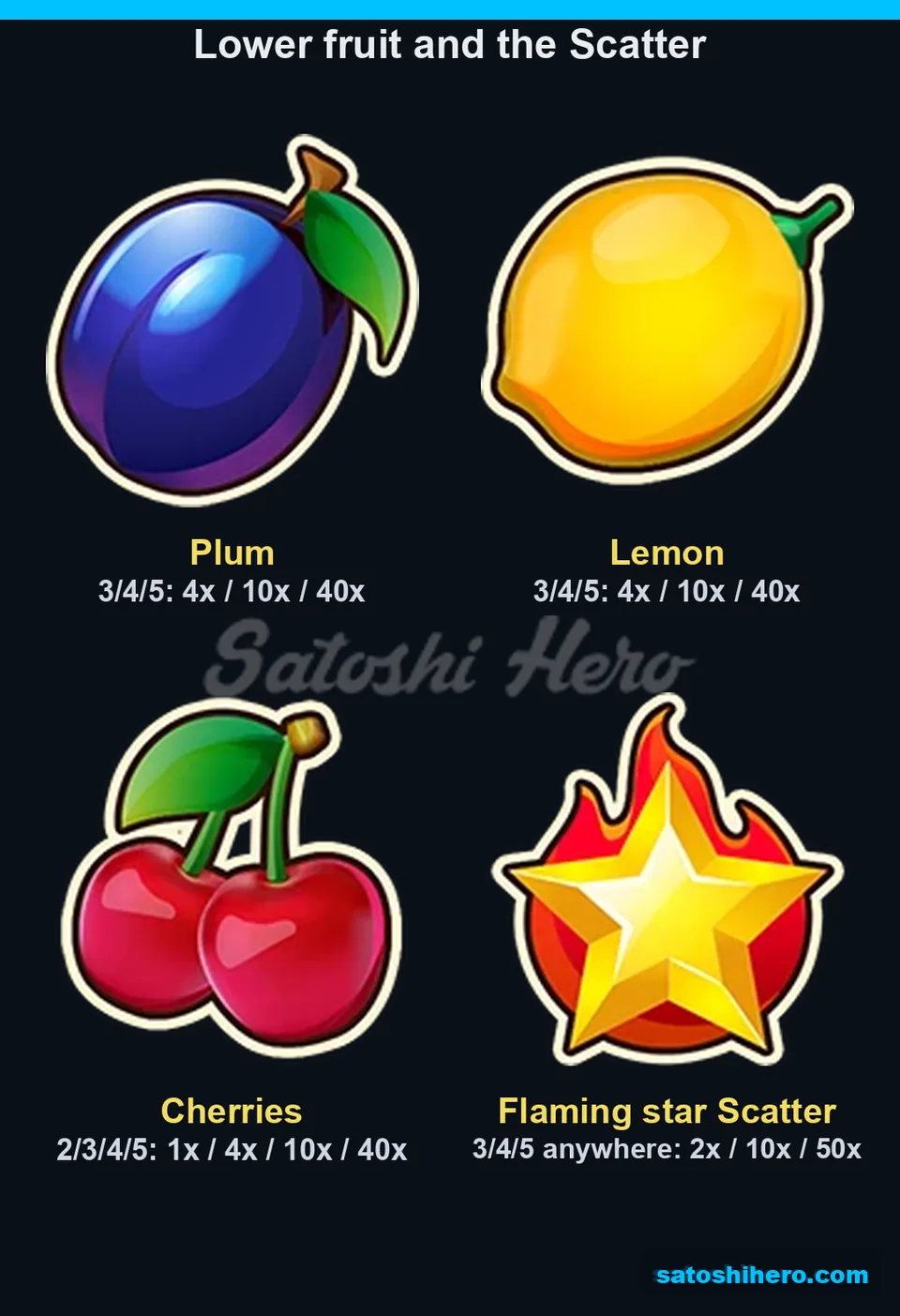 Lower fruits and flaming star pay panel