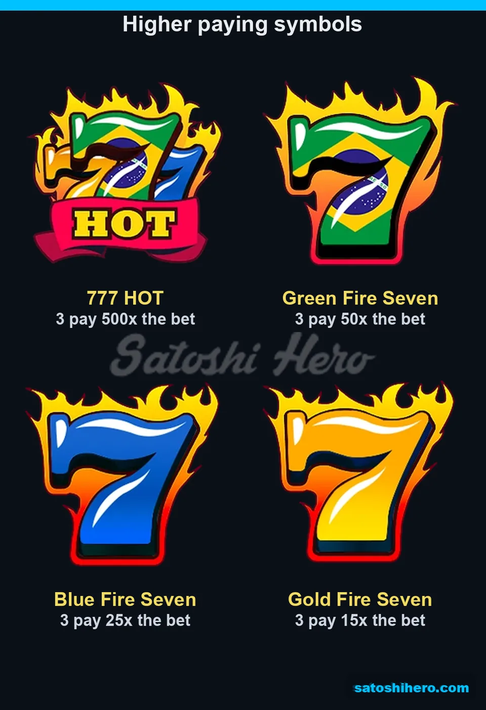 500x HOT symbol tops green, blue, and gold Fire Sevens