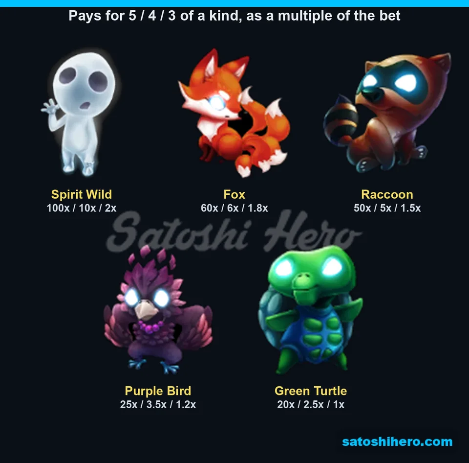 100x Wild payout shown beside four animal symbol pay values