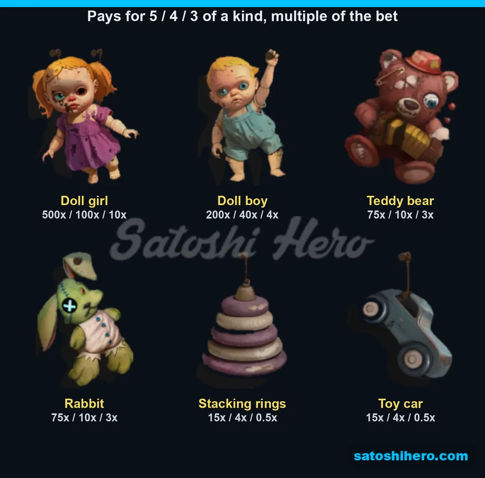 Paytable page for high toy symbols