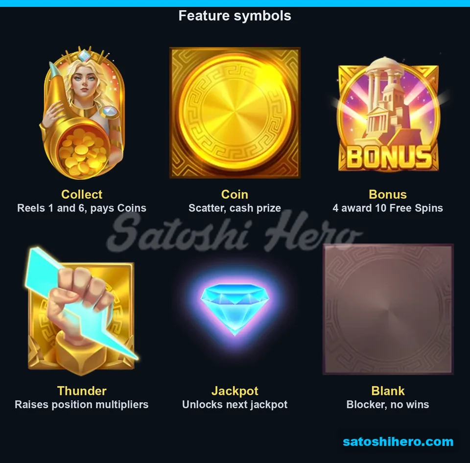 Six feature symbols with short role notes