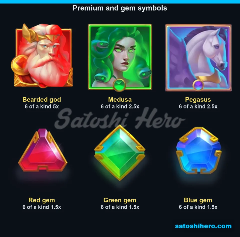 Six-symbol pay table for gods and gems