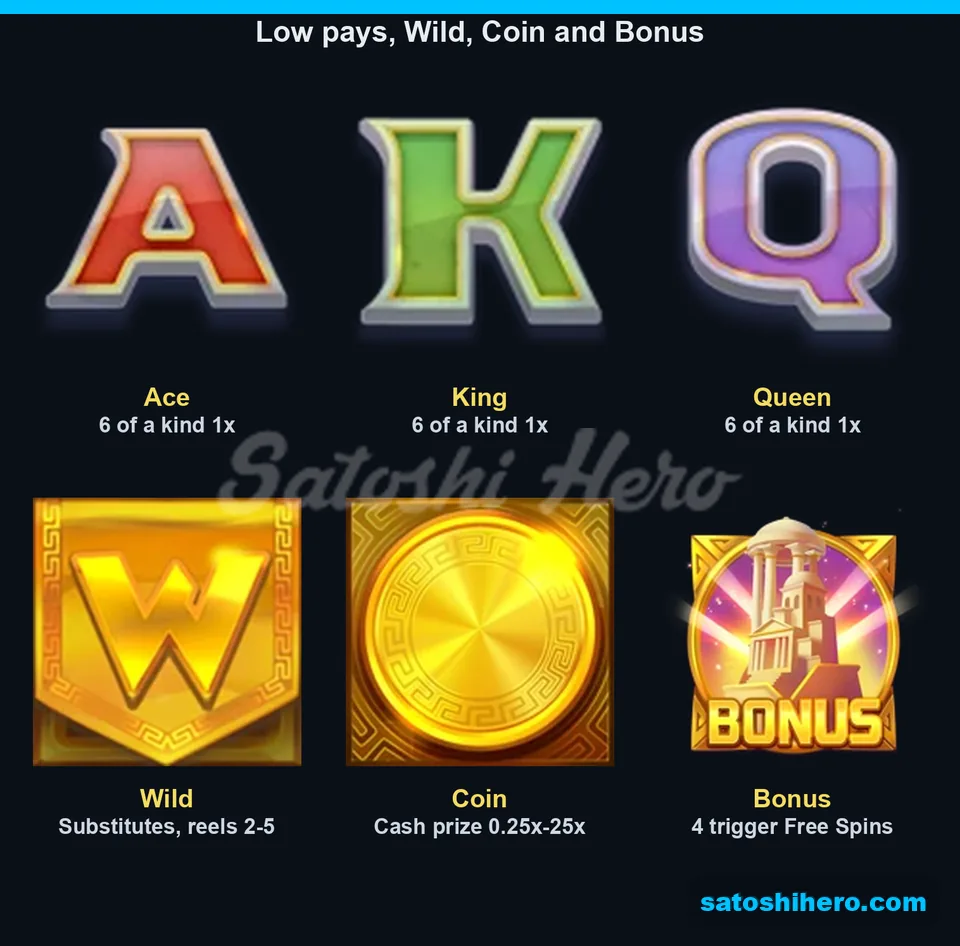 Card pays beside Wild, Coin and Bonus symbols