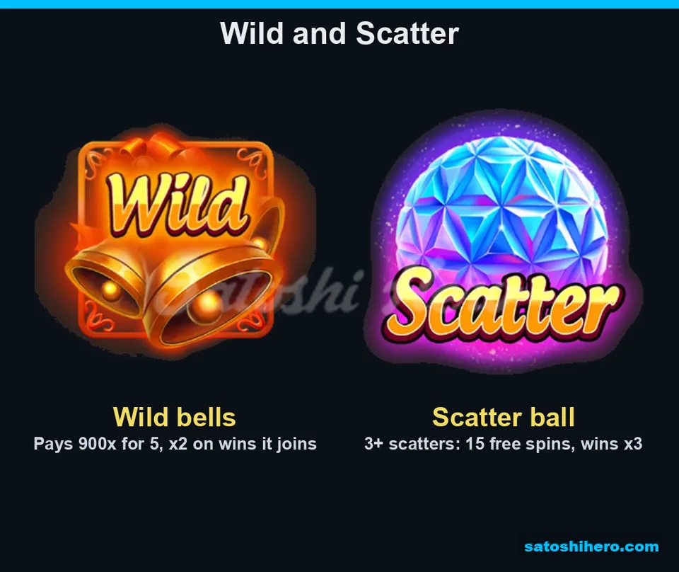 Info screen showing Wild and Scatter symbols