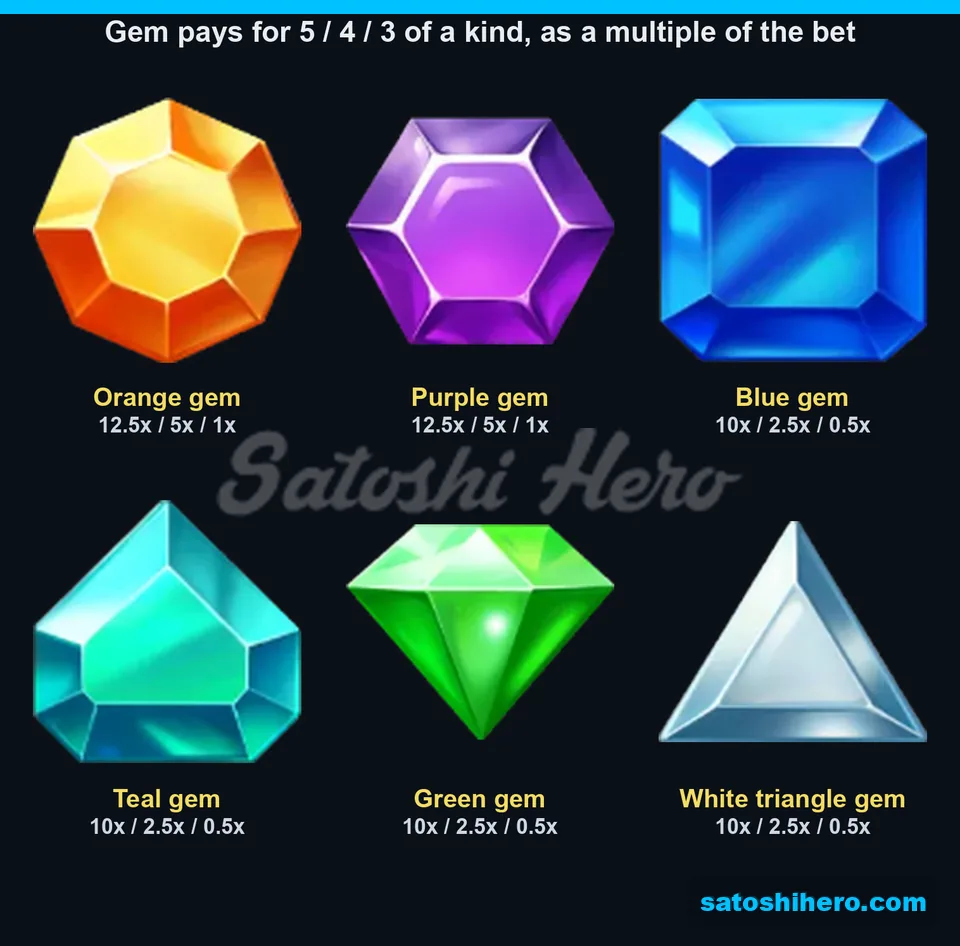 Paytable page for six gem symbols