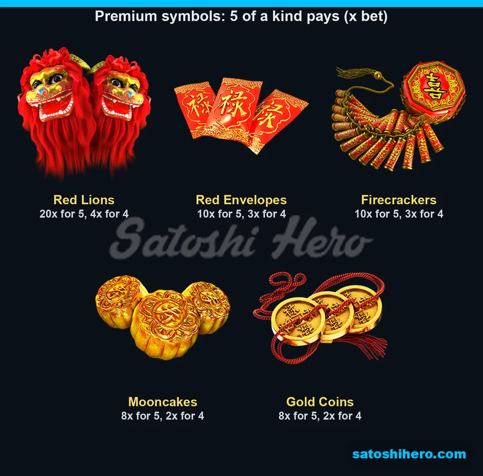 Five premium tiles showing bet multiples