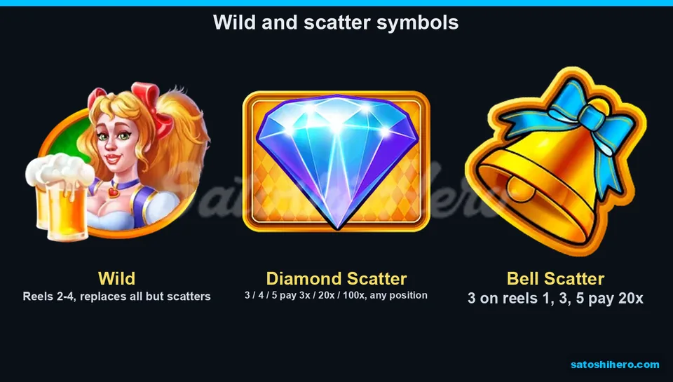 Info screen showing Wild and Scatter symbols