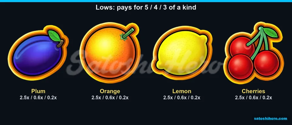 Paytable page for low fruit values