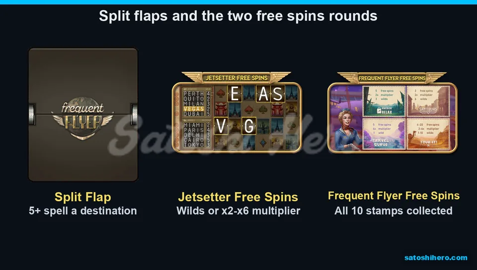 Split flap symbol beside free spins choices