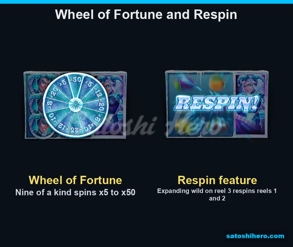 Two feature panels show wheel artwork and respin banner