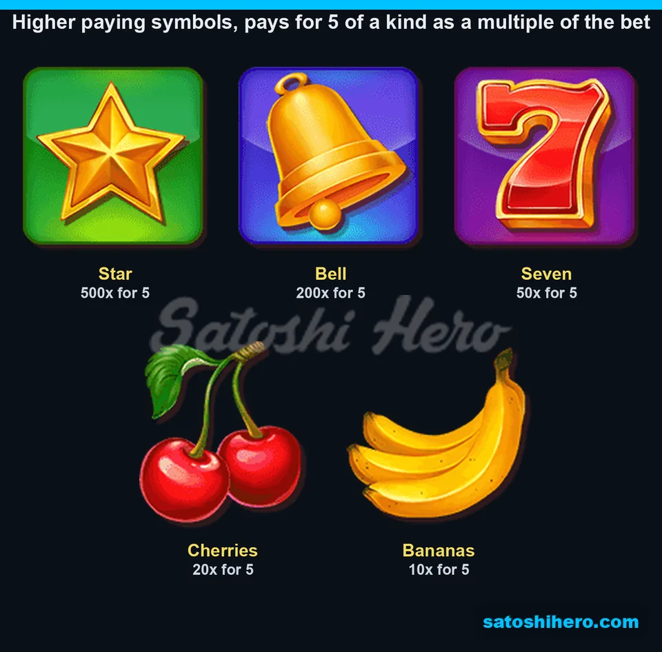 Star, Bell, seven, cherries and bananas pay values