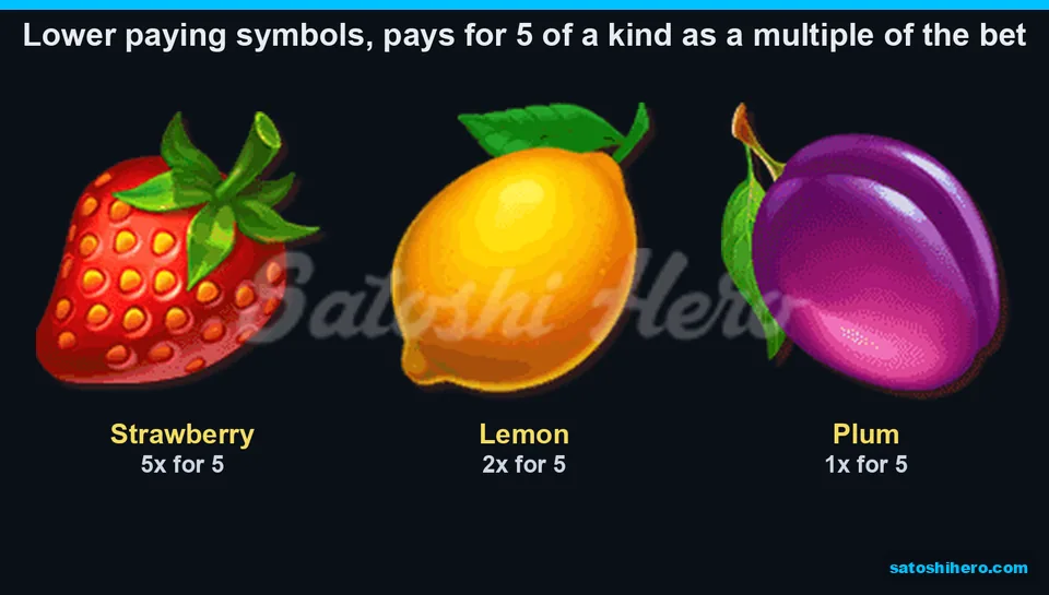 Strawberry, lemon and plum pay values