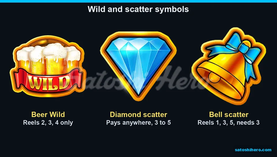 Info screen showing wild and scatter symbols
