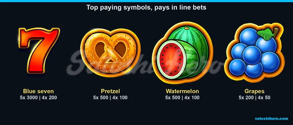 Paytable page for the high fruit symbols