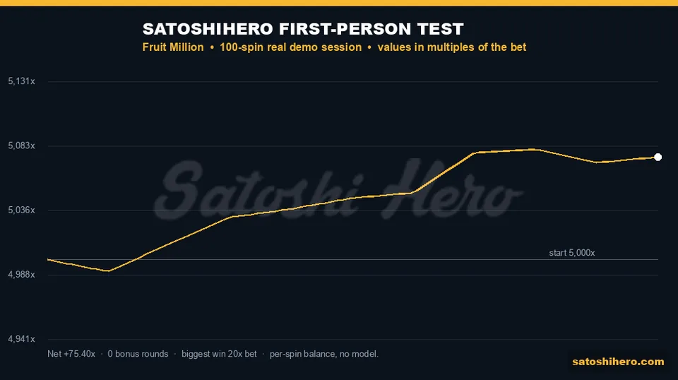 Test graph ending at 1,015.08 FUN