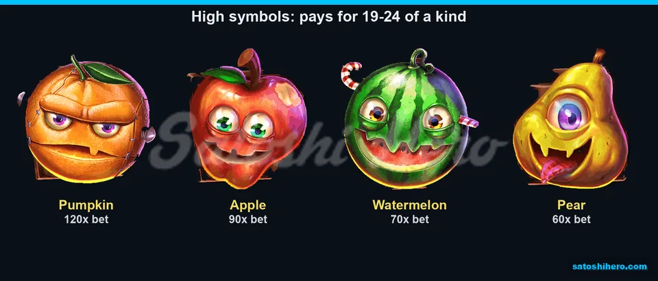 Fruit symbols listed with top payouts