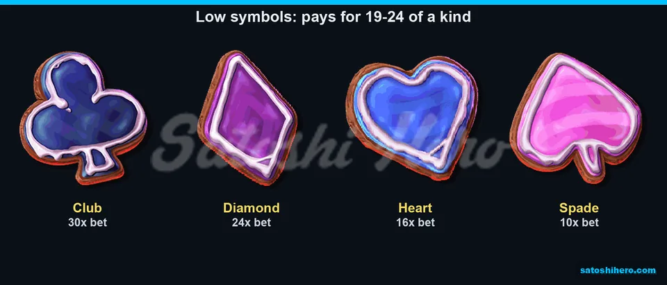 Cookie suit symbols showed lower top pays