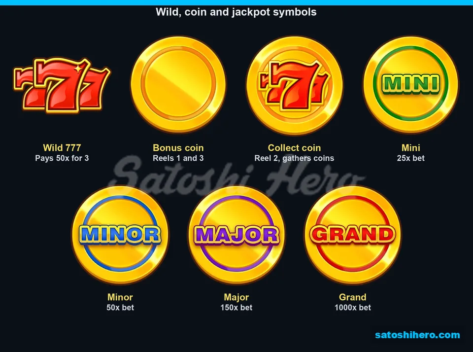 Paytable laid out with Wild, Bonus, Collect and jackpot symbols