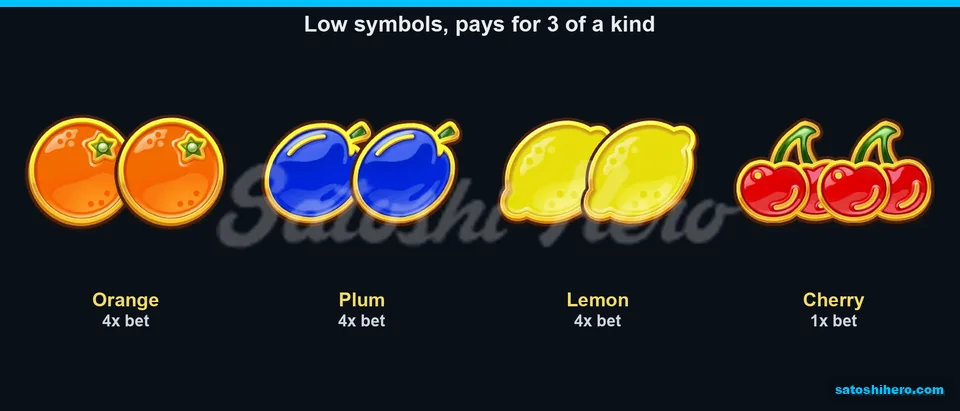Paytable laid out with Orange, Plum, Lemon and Cherry