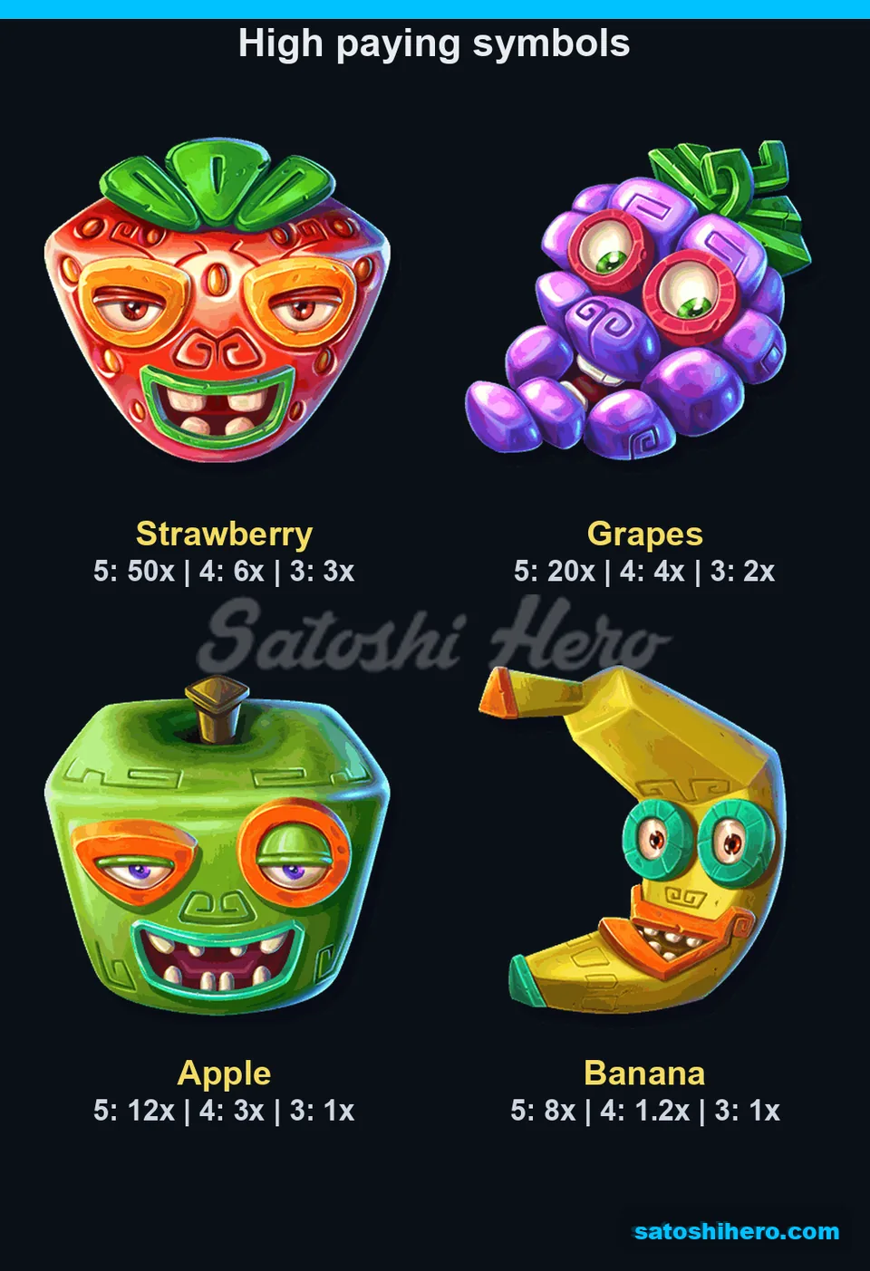 Fruit faces showing three pay tiers