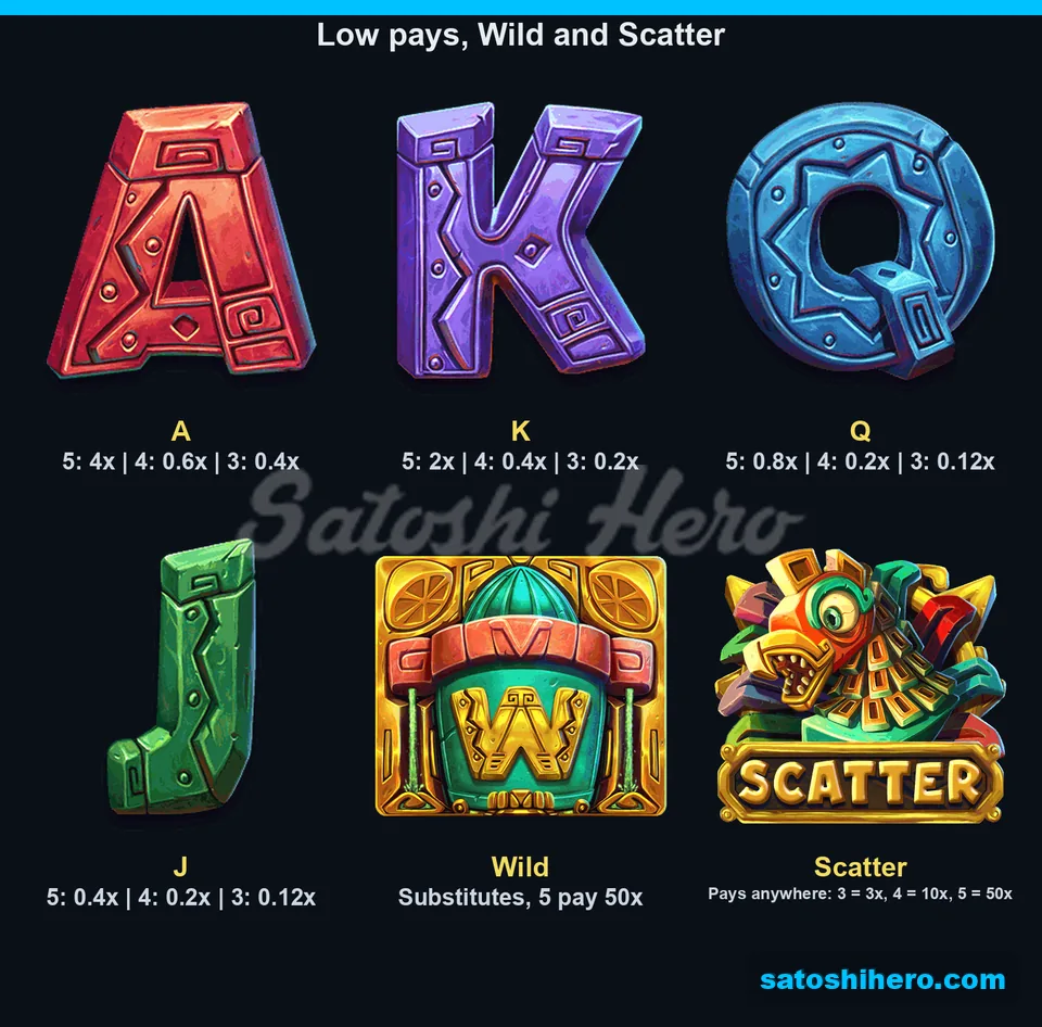 Wild idol and scatter bird on paytable