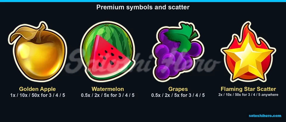 Apple and scatter pay values shown