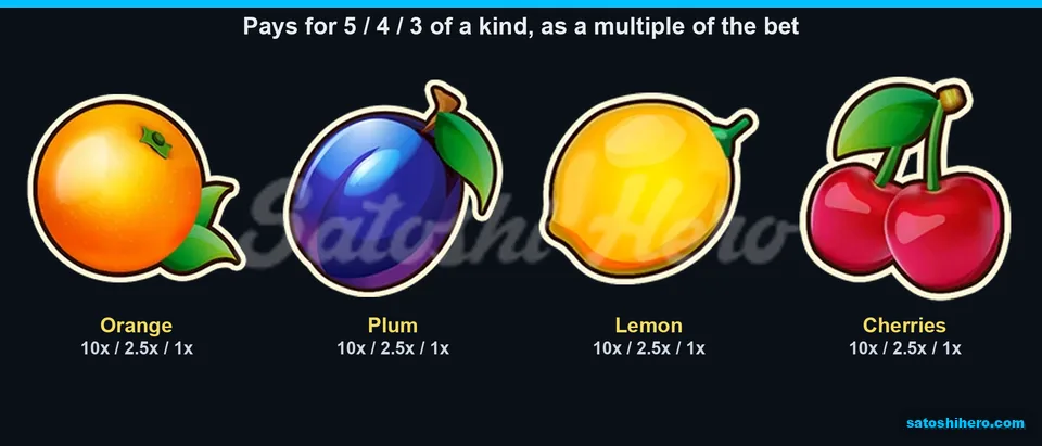 Low fruit pay values grouped together