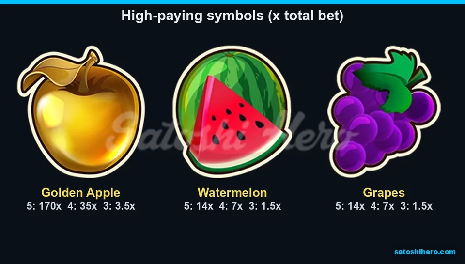 Apple, watermelon and grapes pay table