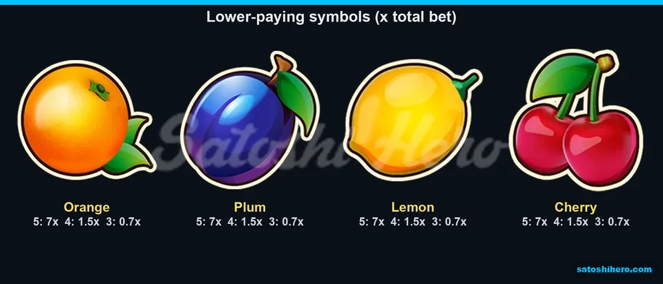 Orange, plum, lemon and cherry pays