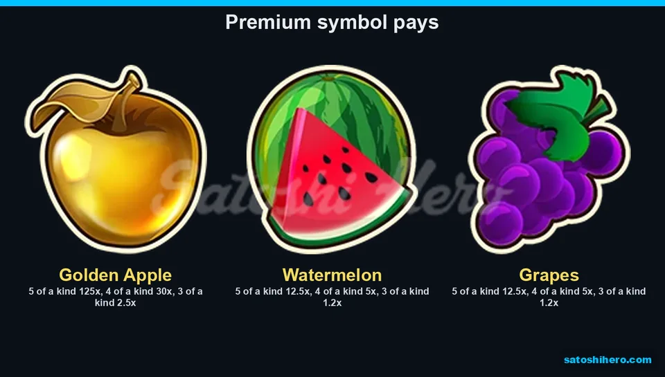 Apple watermelon and grapes pay values displayed