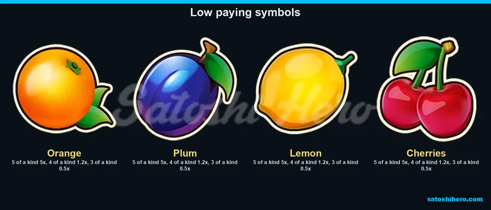Orange plum lemon and cherries pay values displayed